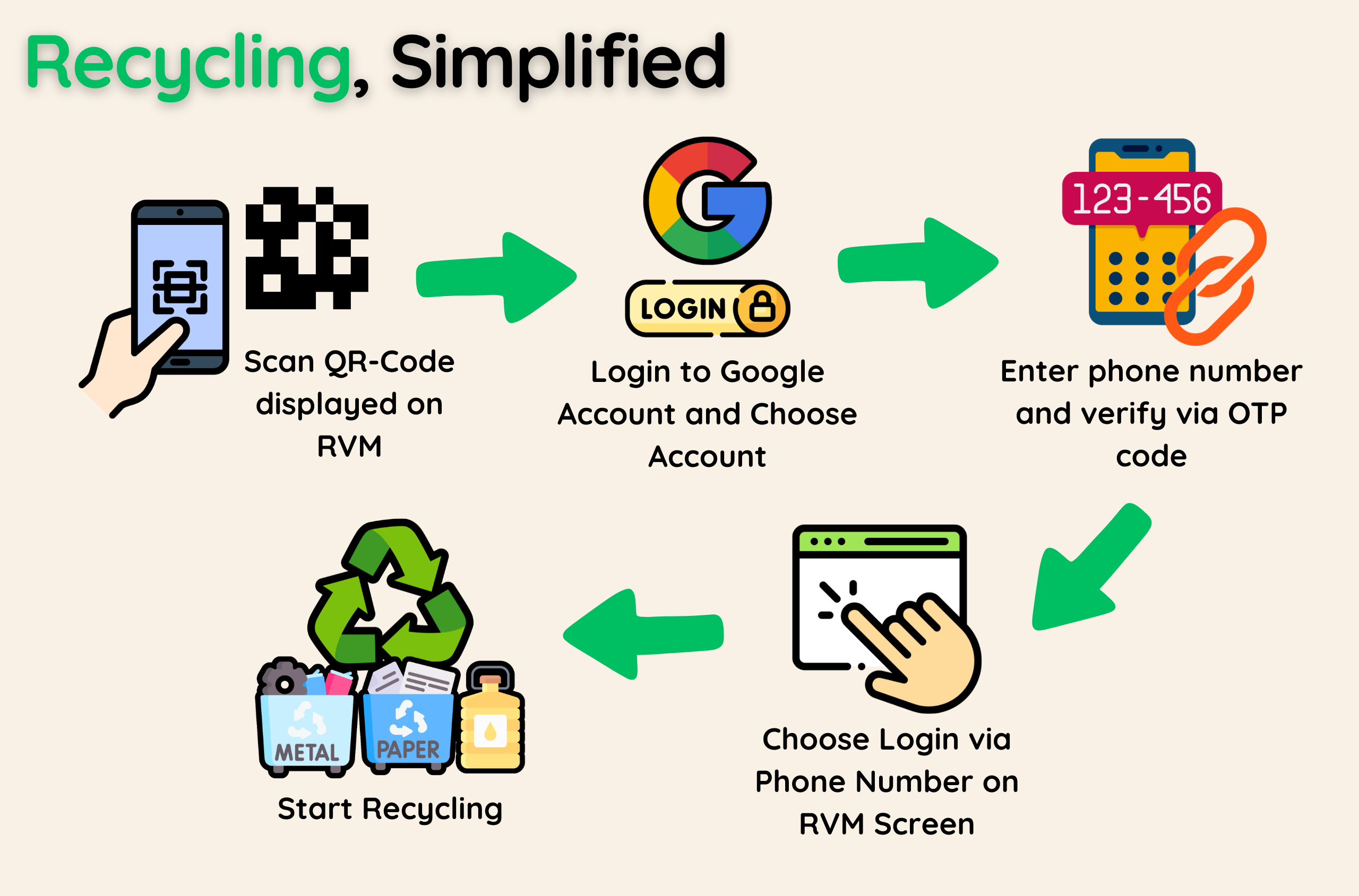 Recycling Simplified