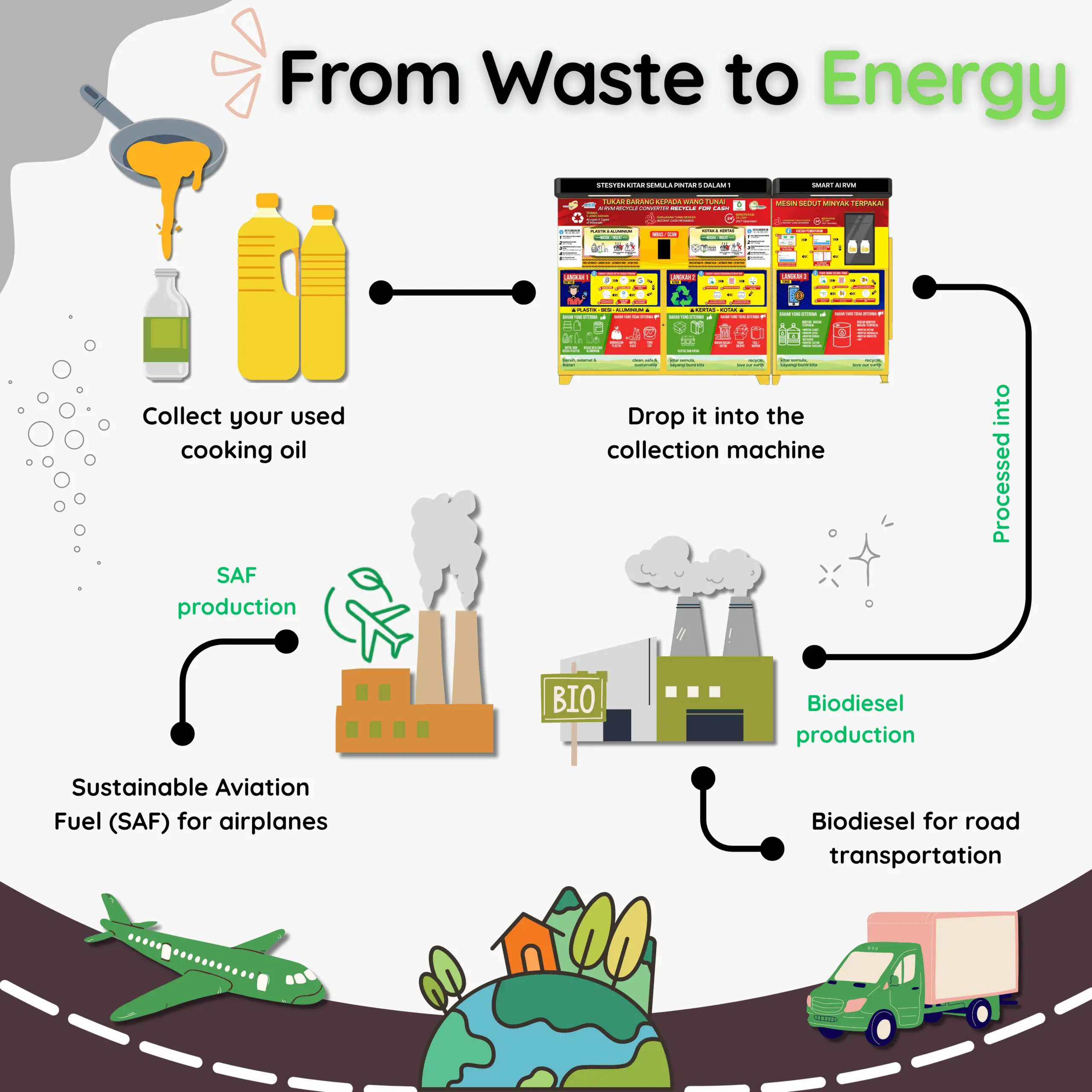 Rvm Sustainability Impact